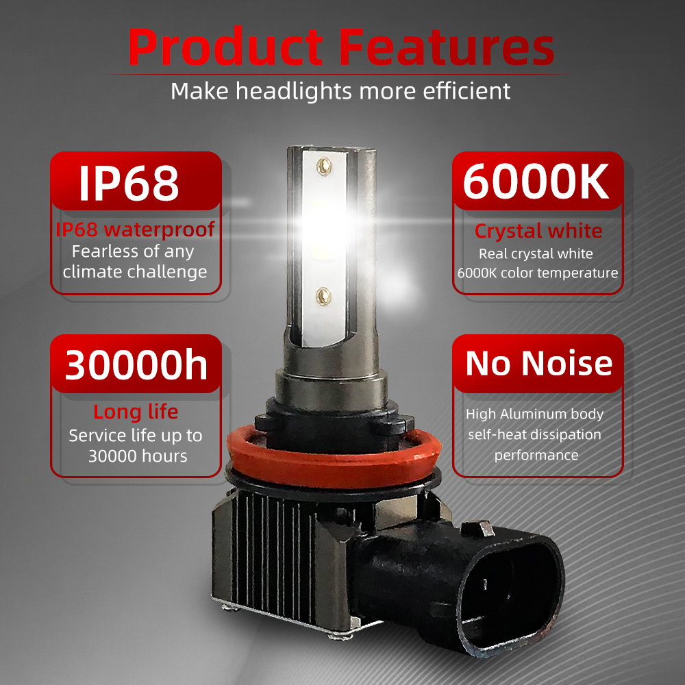 2Pcs LED Fog Lamp Bulbs Front  - Car Accessories Honda Crv のレビューと価格