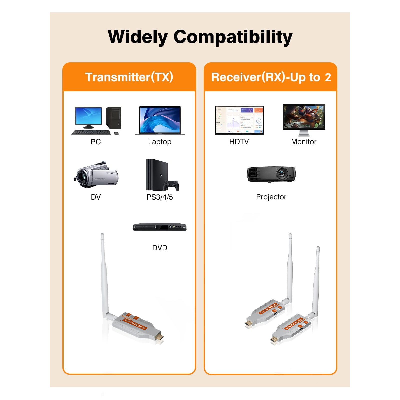 5.8G Wireless Video  HDMI Tran - Fm Transmitter のレビューと価格