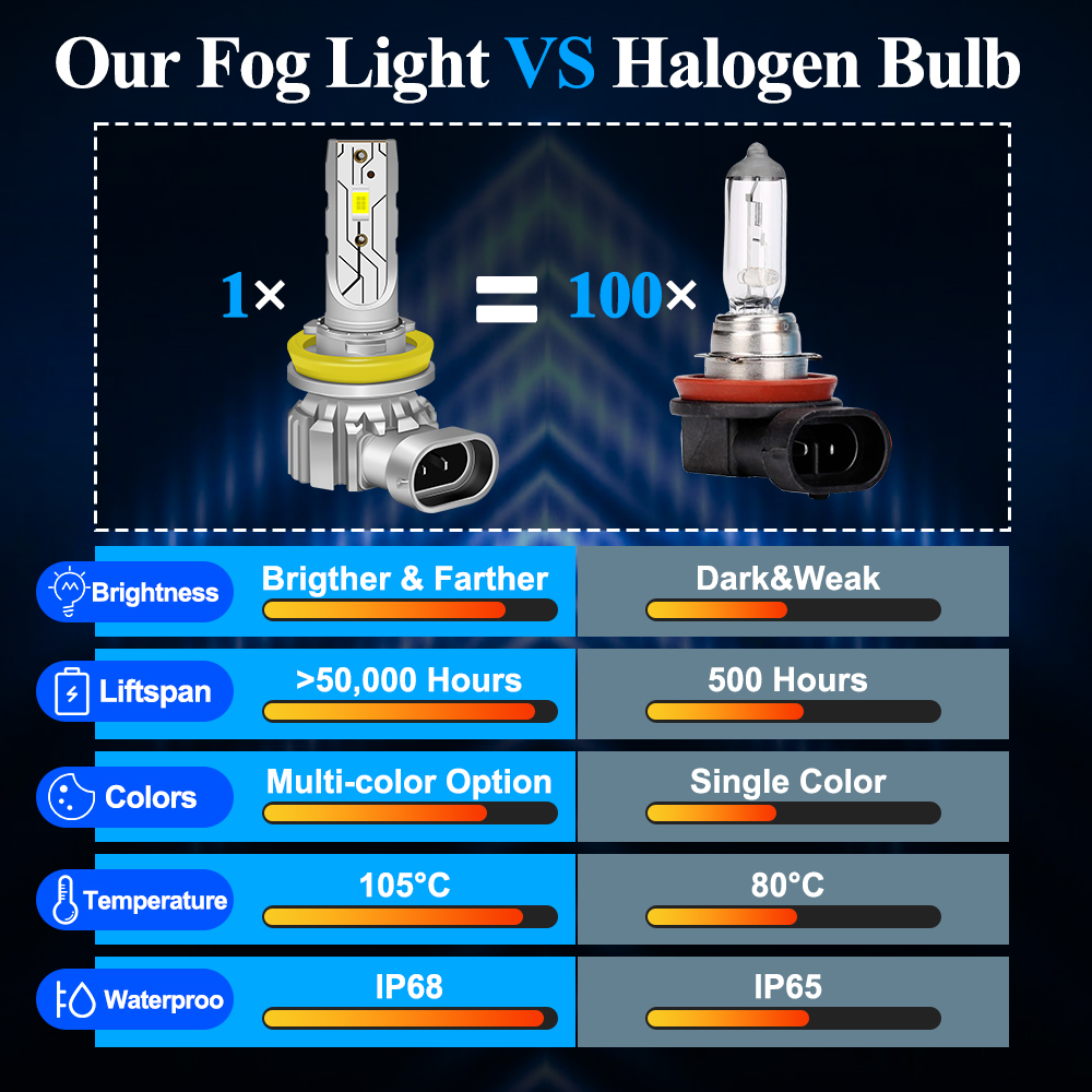 For Honda CR-V CRV 3 4 5 LED F - Car Accessories Honda Crv のレビューと価格
